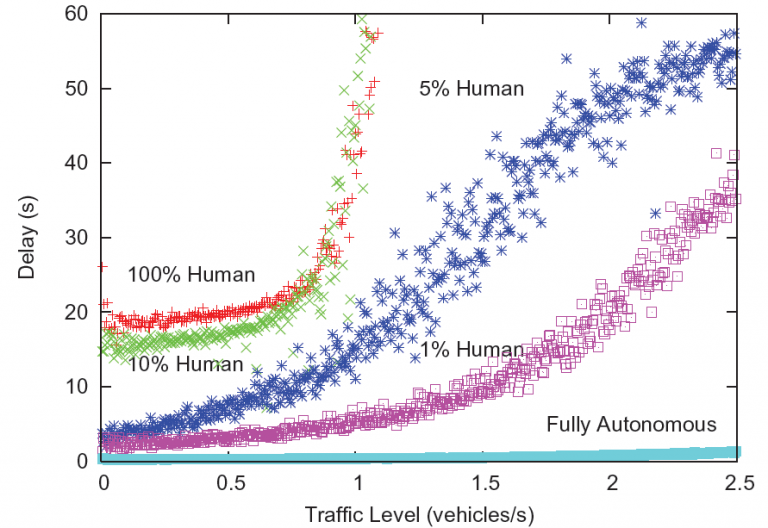 data, trafficxhub, traffic, smats, read, smats traffic solutions, data collection, connected, sensors, wifi, bluetooth, delay, delay management, wait times, congestion, congestion pricing, traffic monitoring