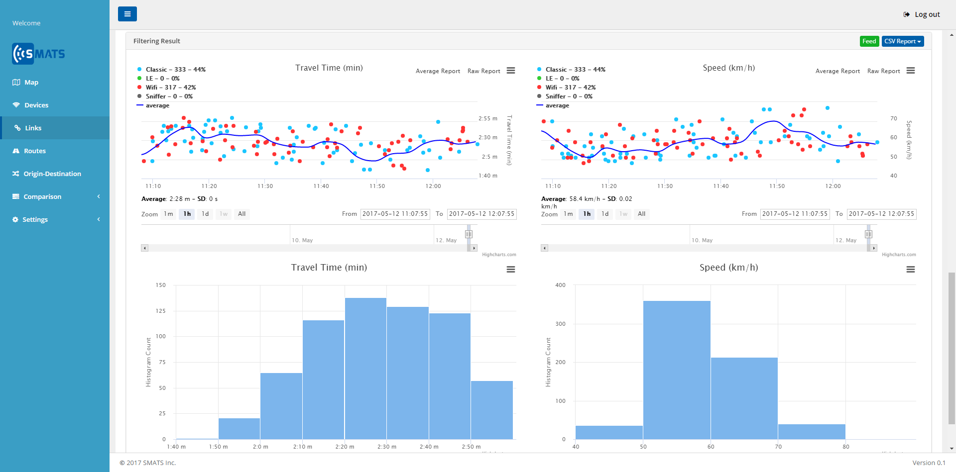iNodeLinkAnalysis data, trafficxhub, traffic, smats, read, smats traffic solutions, data collection, connected, sensors, wifi, bluetooth, delay, delay management, wait times, congestion, congestion pricing, traffic monitoring, inode, software, analysis, link