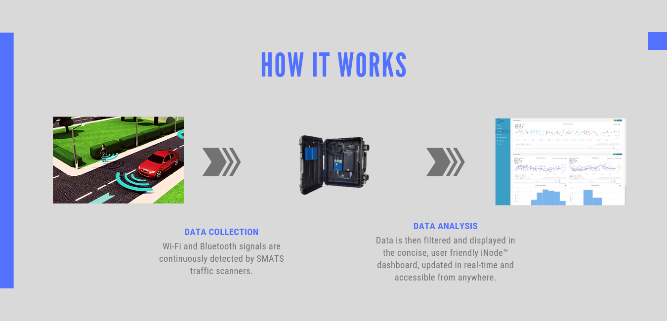 How It works