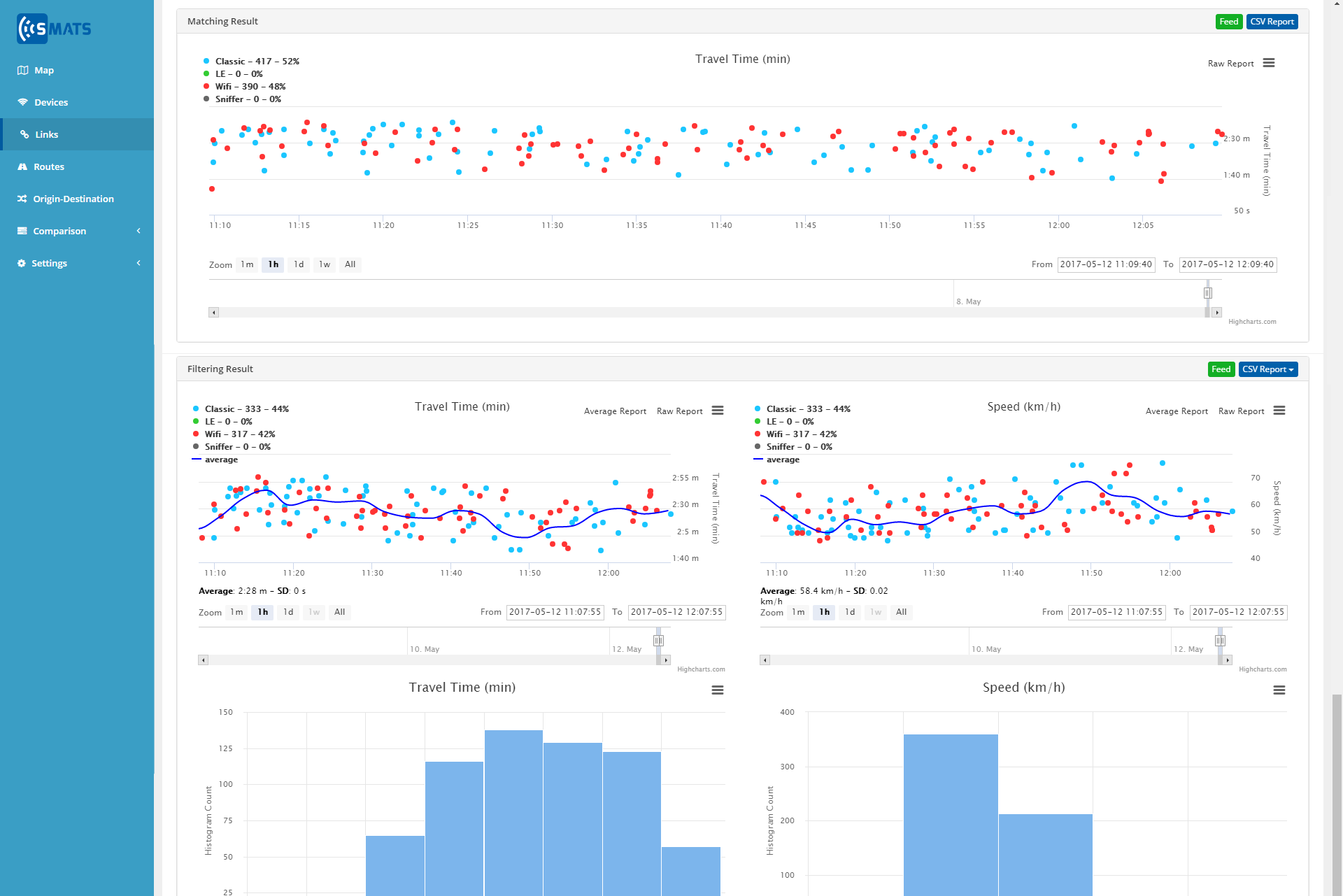 iNode™ Data Analytics
