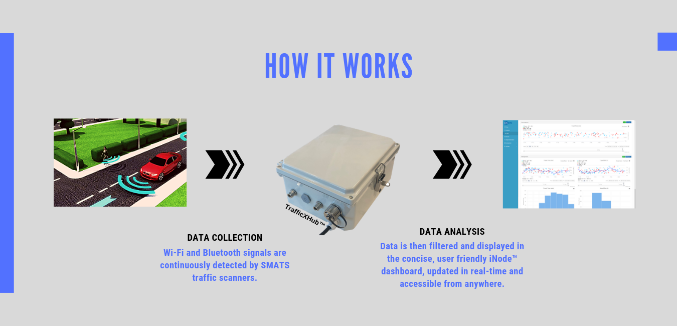 Copy of How It works (1)