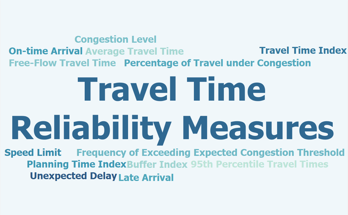 travel time reliability index