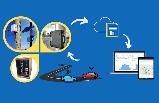 iNode™ and Sensors
