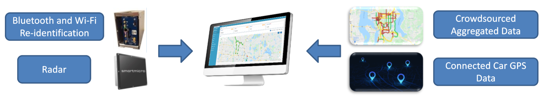 iNode Data Sources
