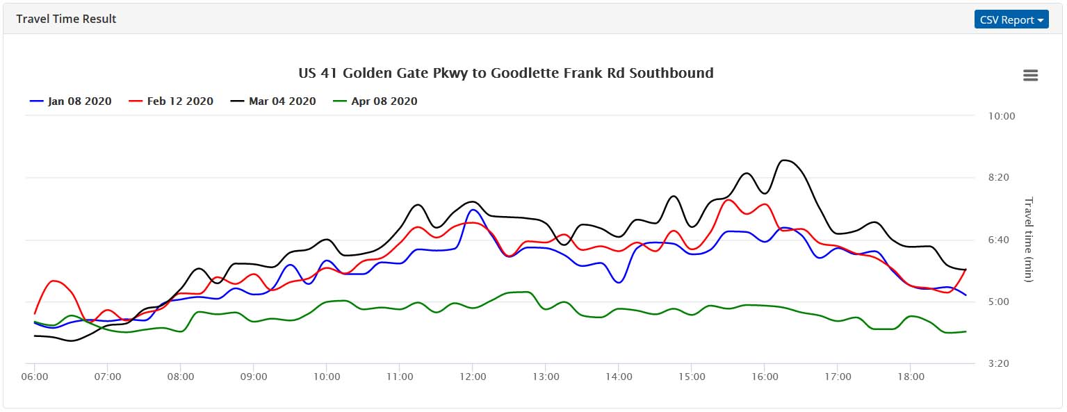 data, trafficxhub, traffic, smats, read, smats traffic solutions, data collection, connected, sensors, wifi, bluetooth, delay, delay management, wait times, congestion, congestion pricing, traffic monitoring, inode, software, analysis, link