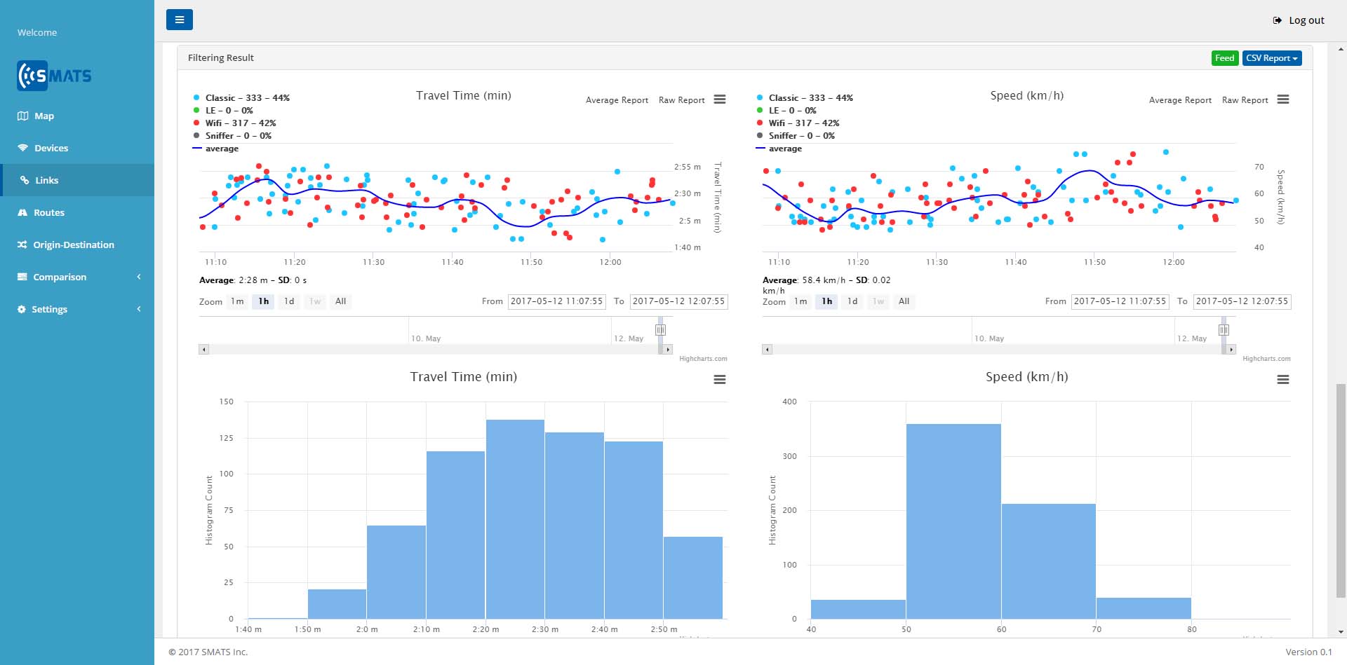 data, trafficxhub, traffic, smats, read, smats traffic solutions, data collection, connected, sensors, wifi, bluetooth, delay, delay management, wait times, congestion, congestion pricing, traffic monitoring, inode, software, analysis, link