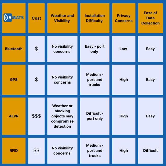 Wait-Time Graphic (2)