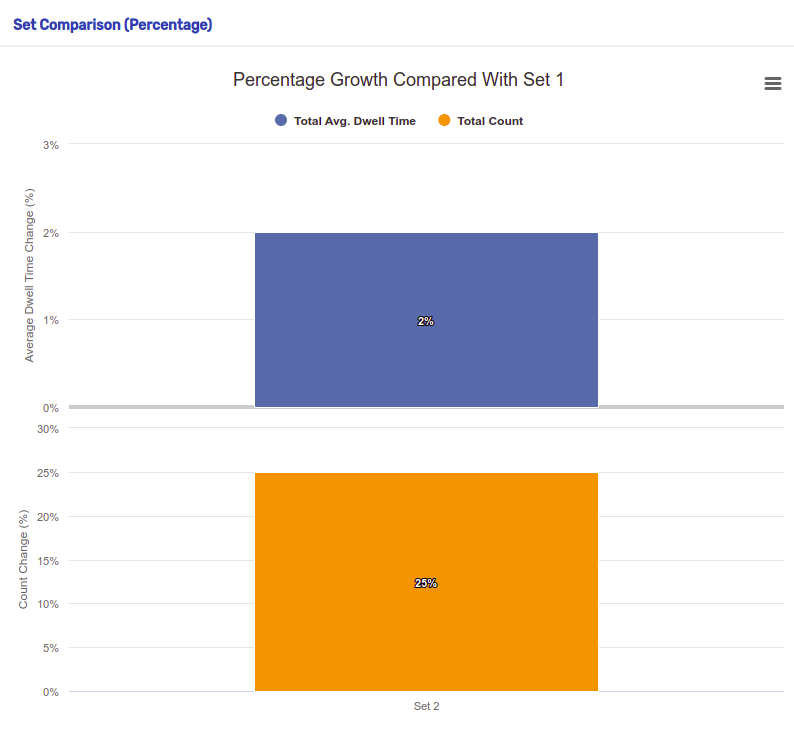 Set Comparison (Percentage)